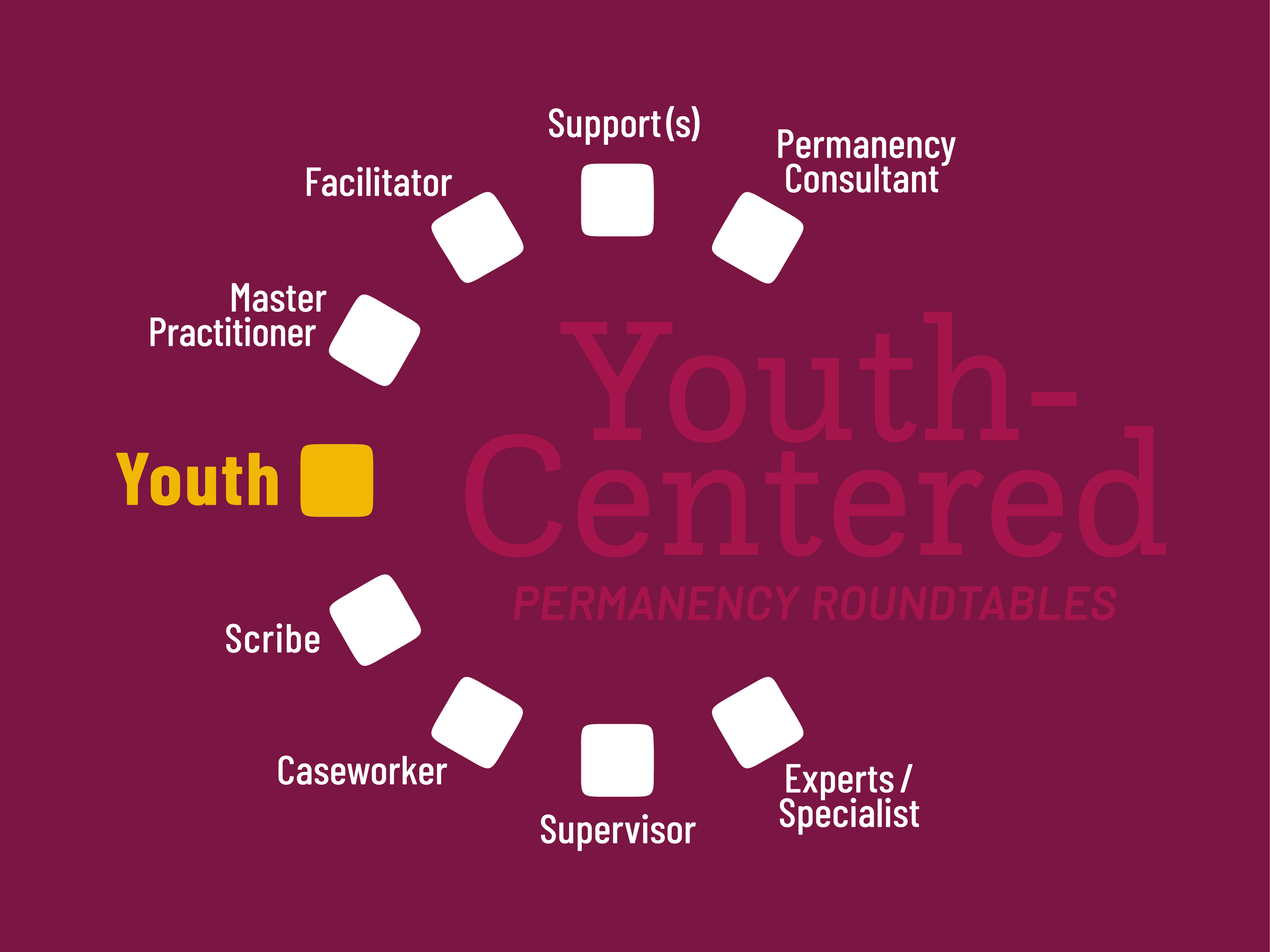 YCPRT_diagram_process