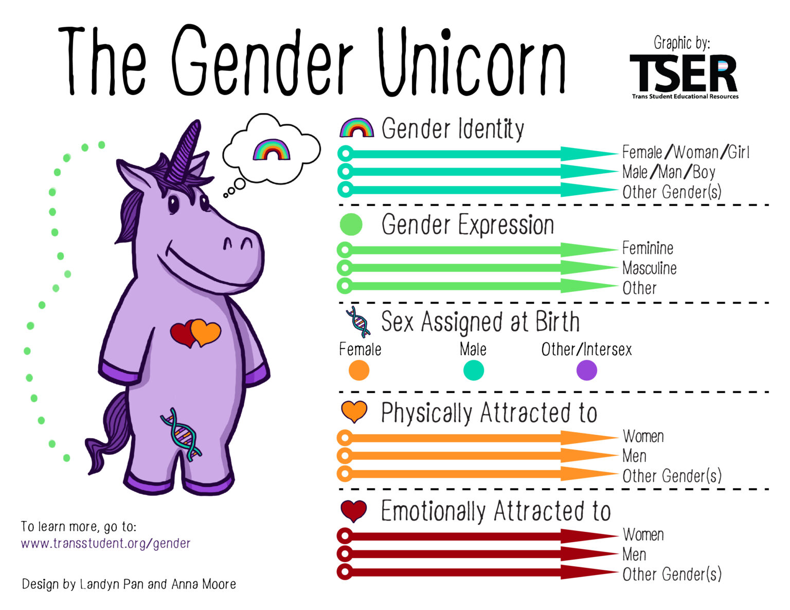 genderunicorn1